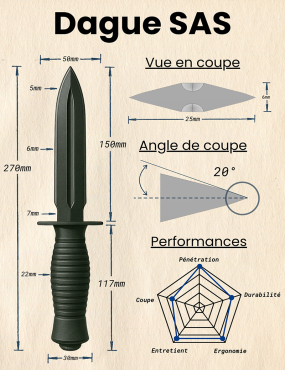 Dague Maracier Noire