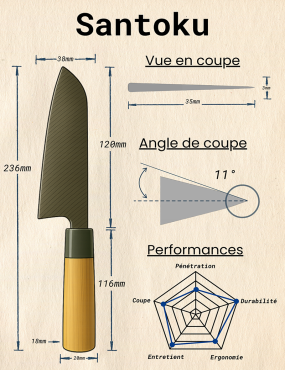 Santoku Duracier Noir