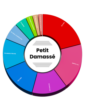 Petit Damassé
