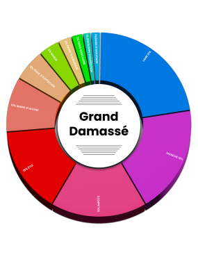 Grand Damassé