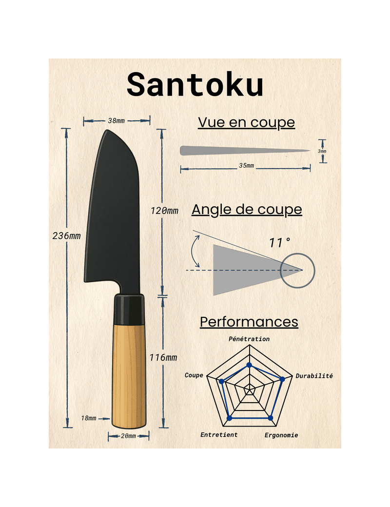 Santoku Duracier Noir