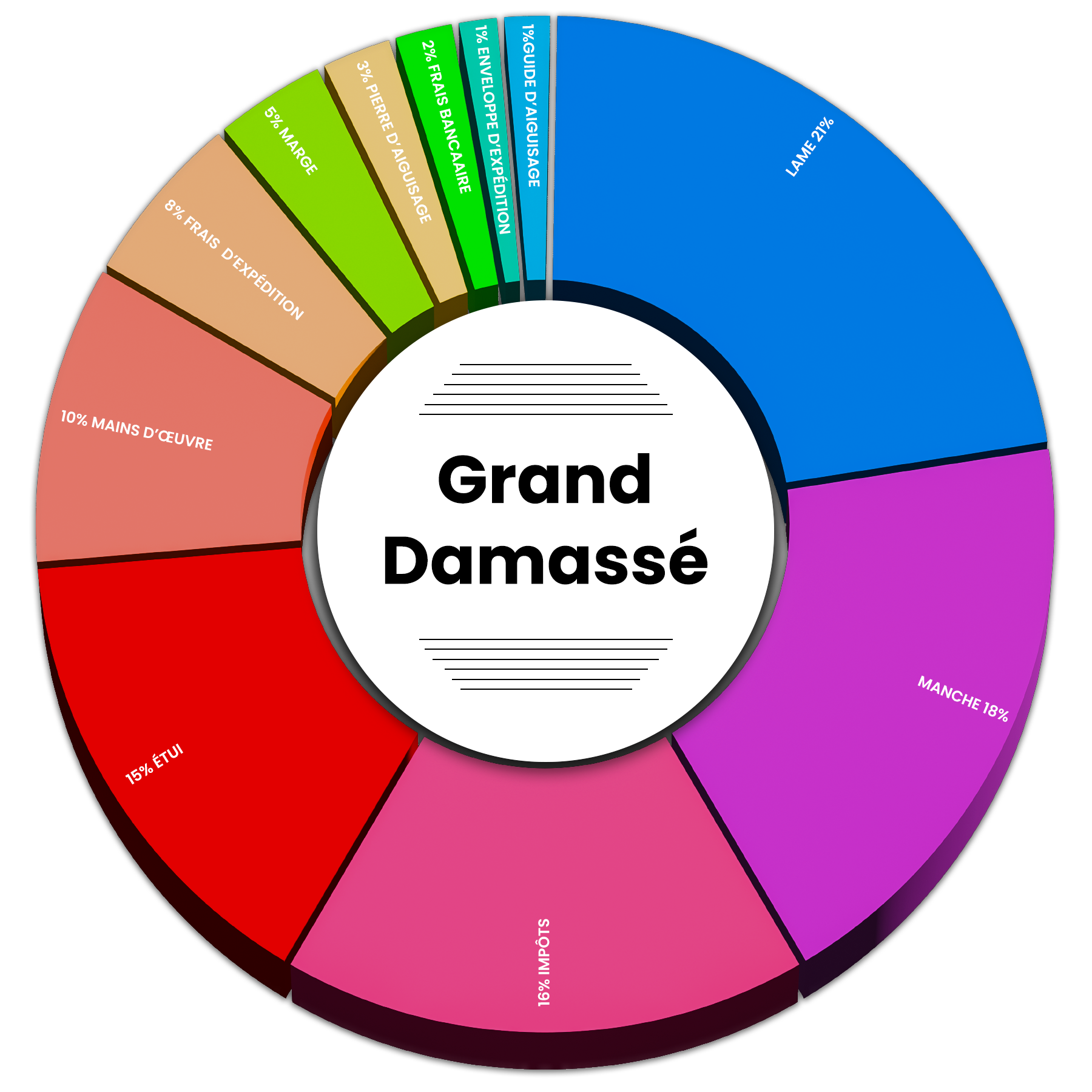 Grand Damassé Chart
