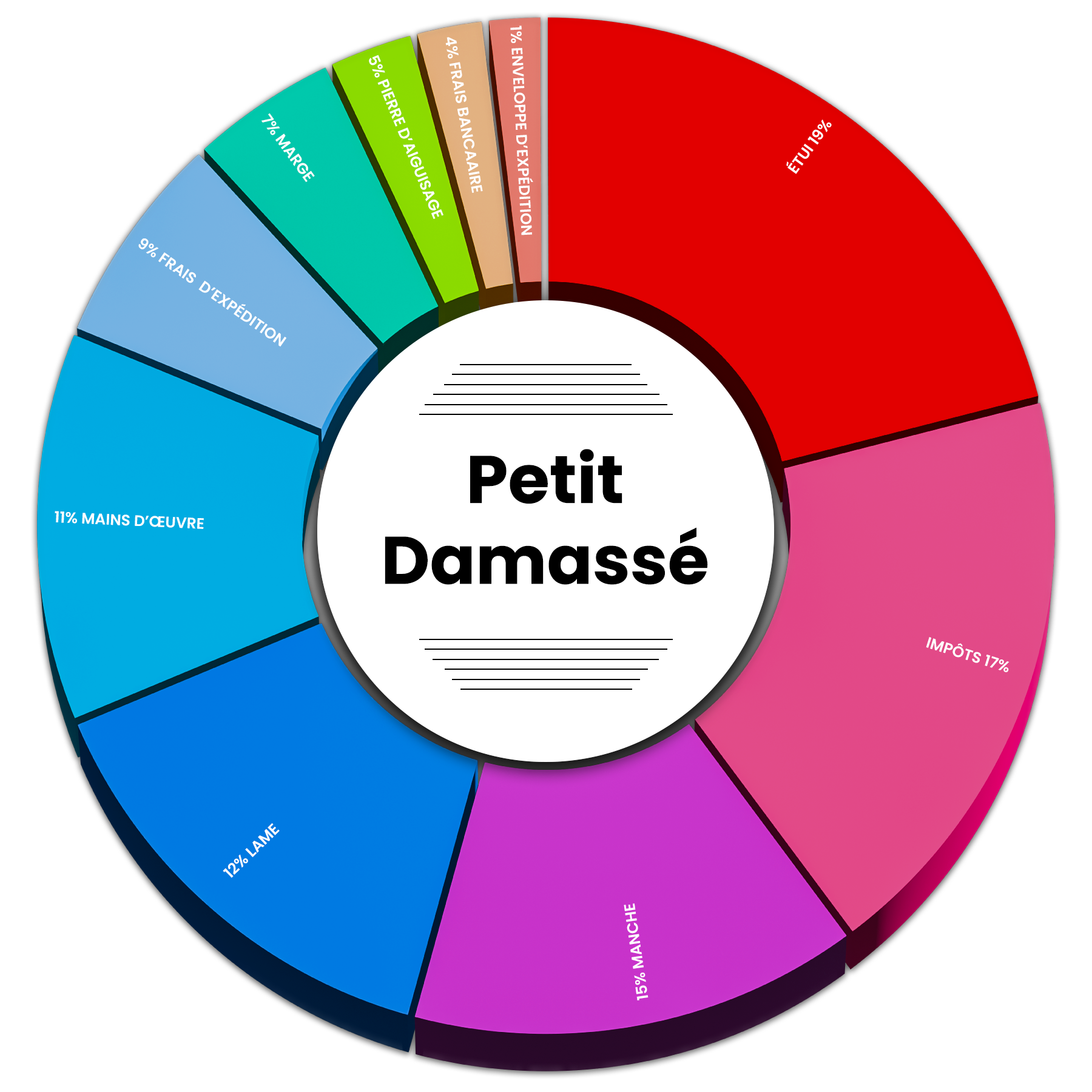 Petit Damassé Chart
